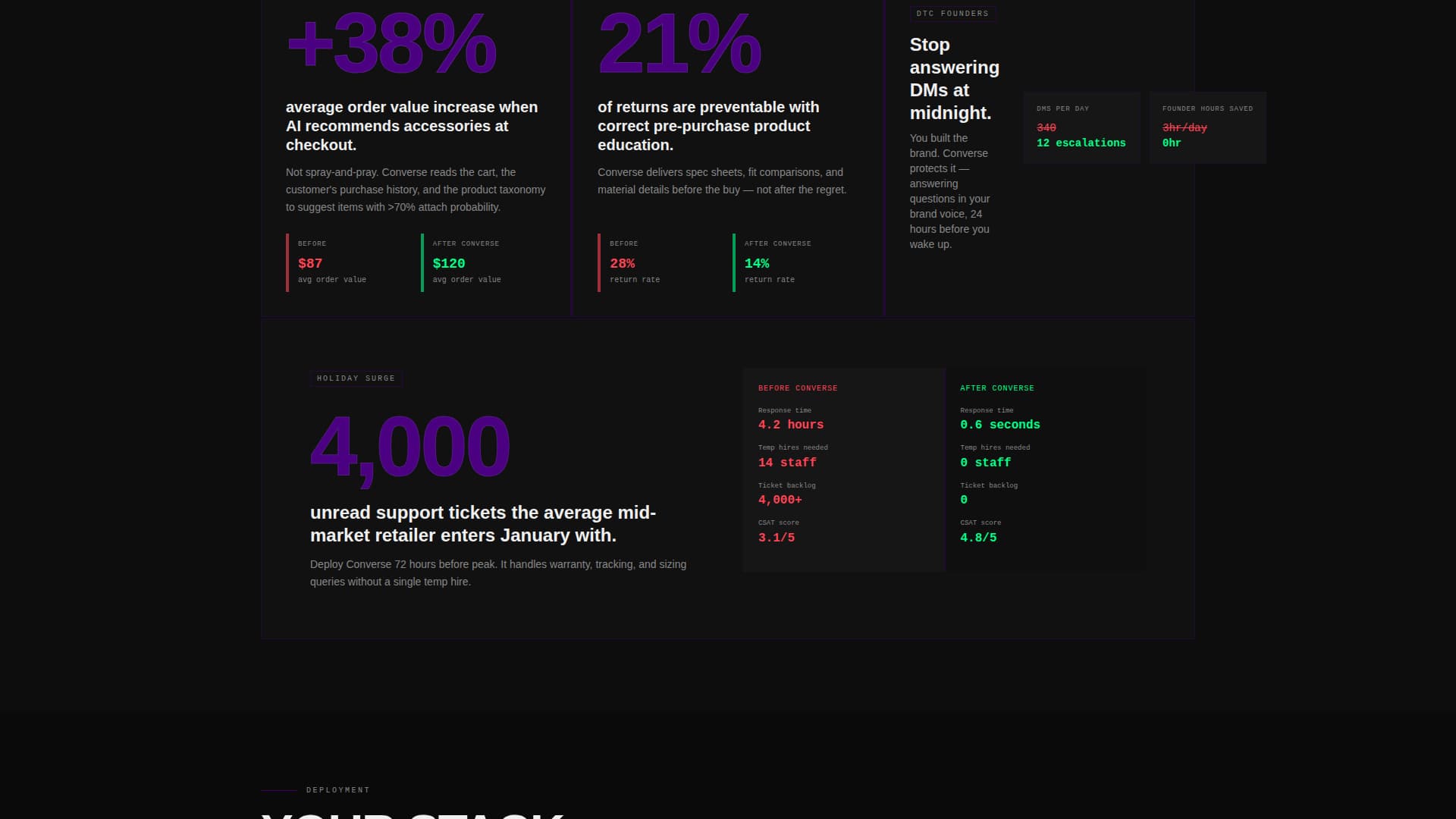 Converse - Relentless Retail Landing Page Template