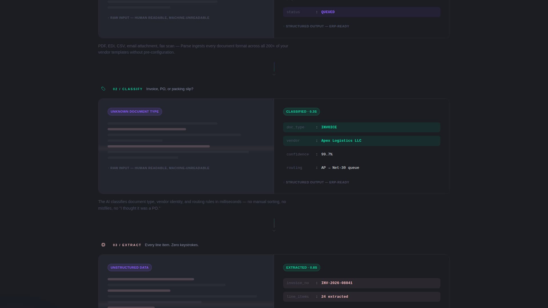 Parse - Intelligent Retail Landing Page Template