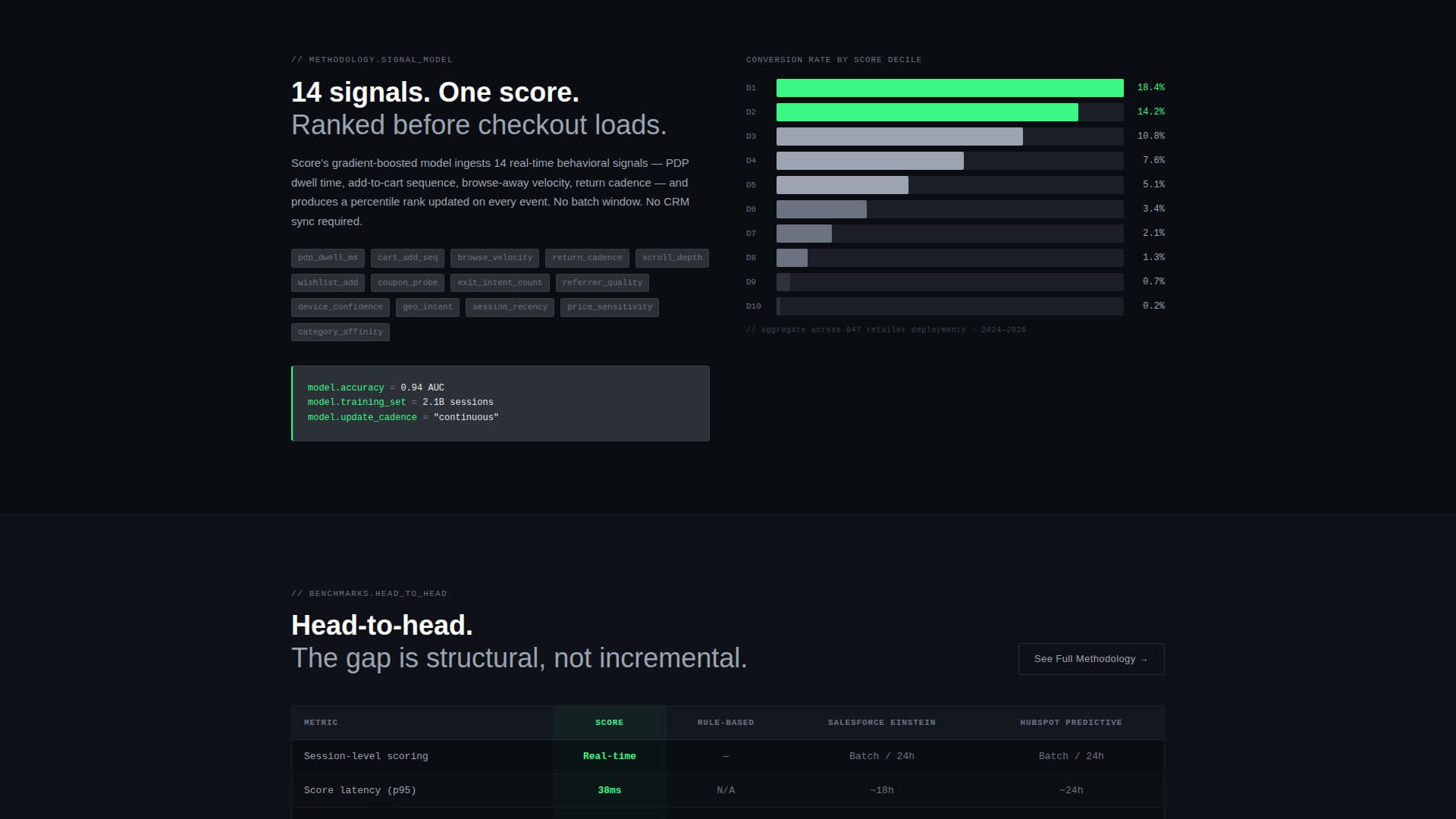 Score - Predictive Retail Landing Page Template