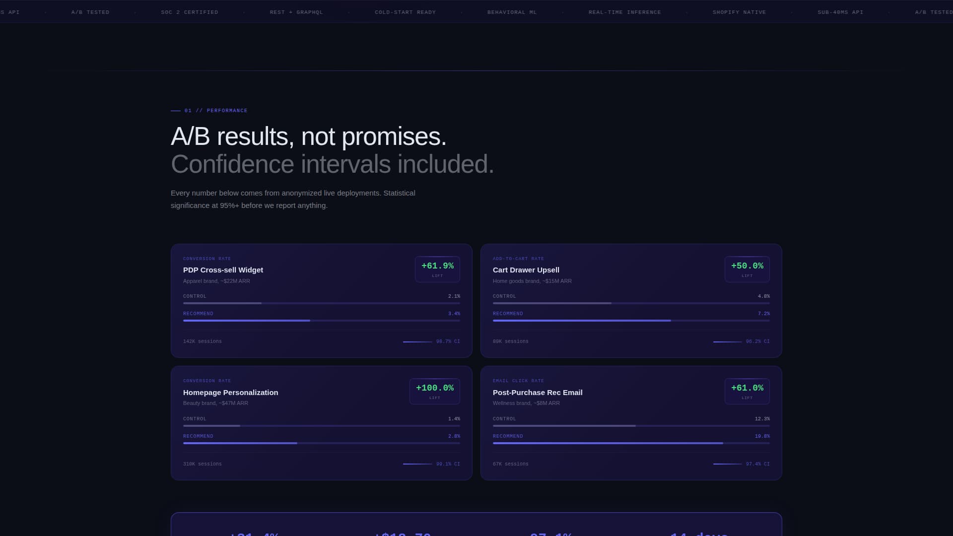 Recommend - Precision Retail Landing Page Template
