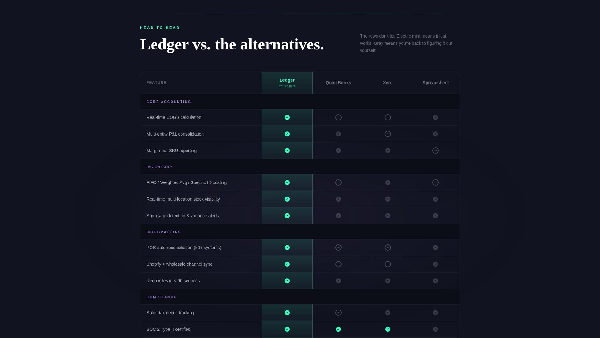 Ledger - Powerful Retail Accounting Landing Page Template