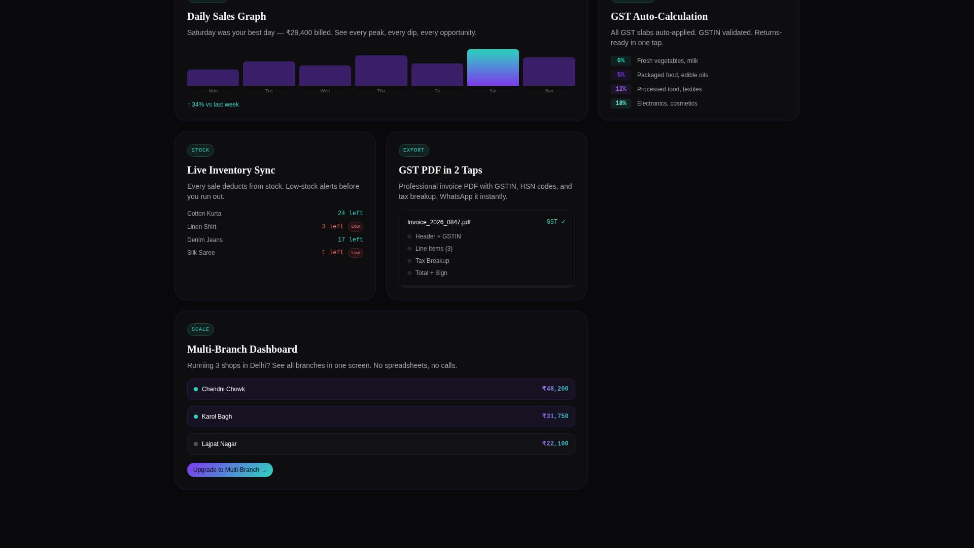 Billsmart - Powerful Invoicing Landing Page Template