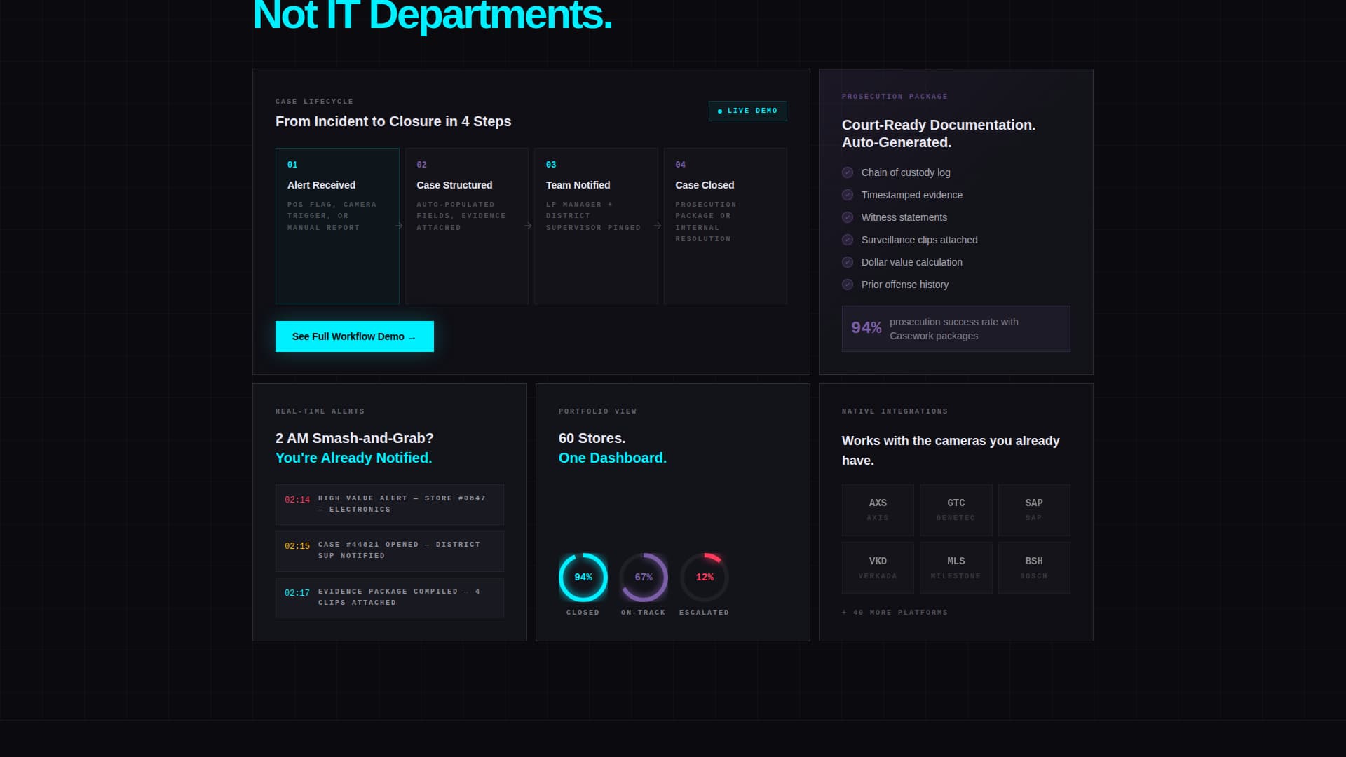 Casework - Powerful Loss Prevention Landing Page Template