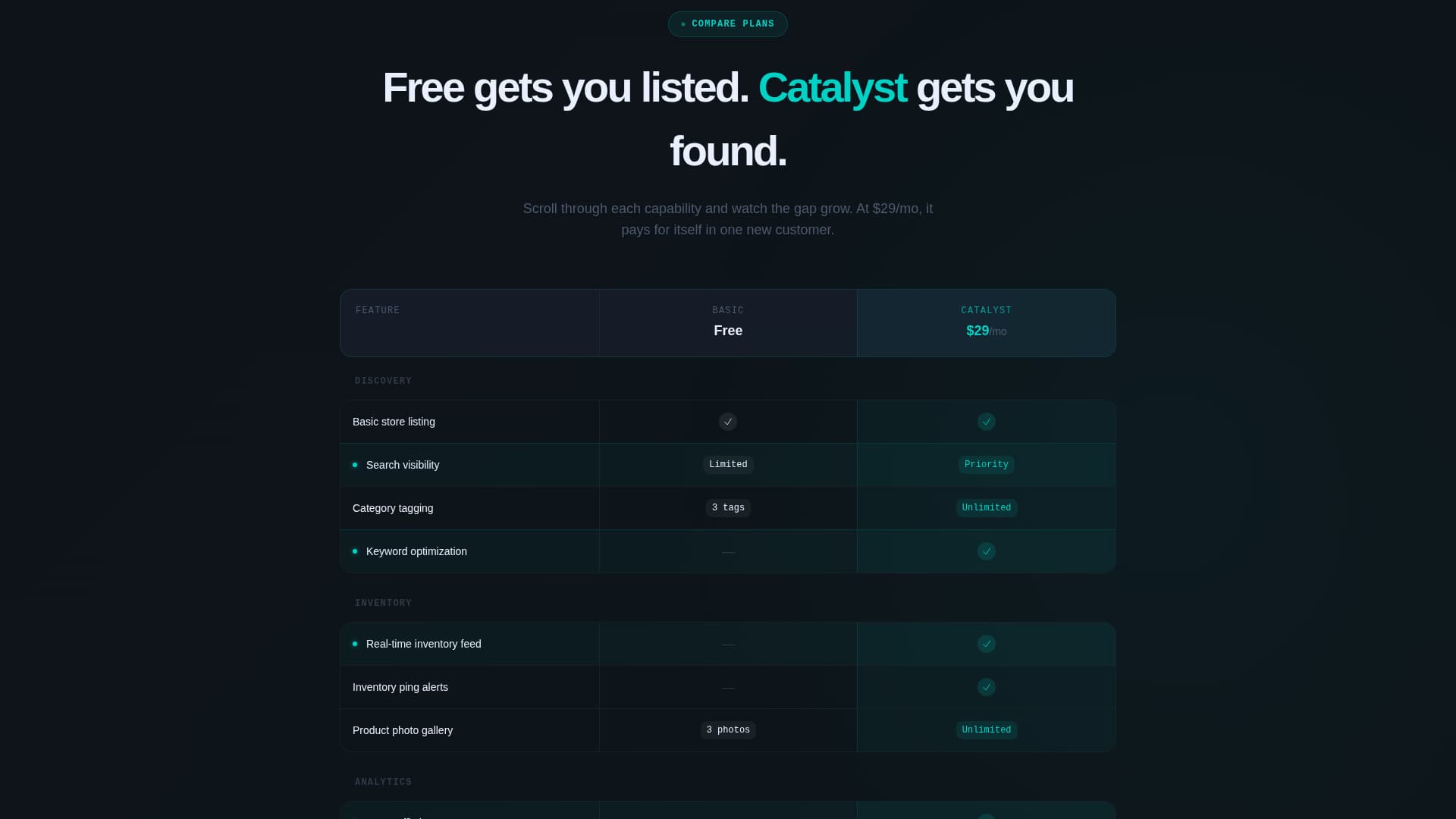Catalog - Dynamic Retail Landing Page Template