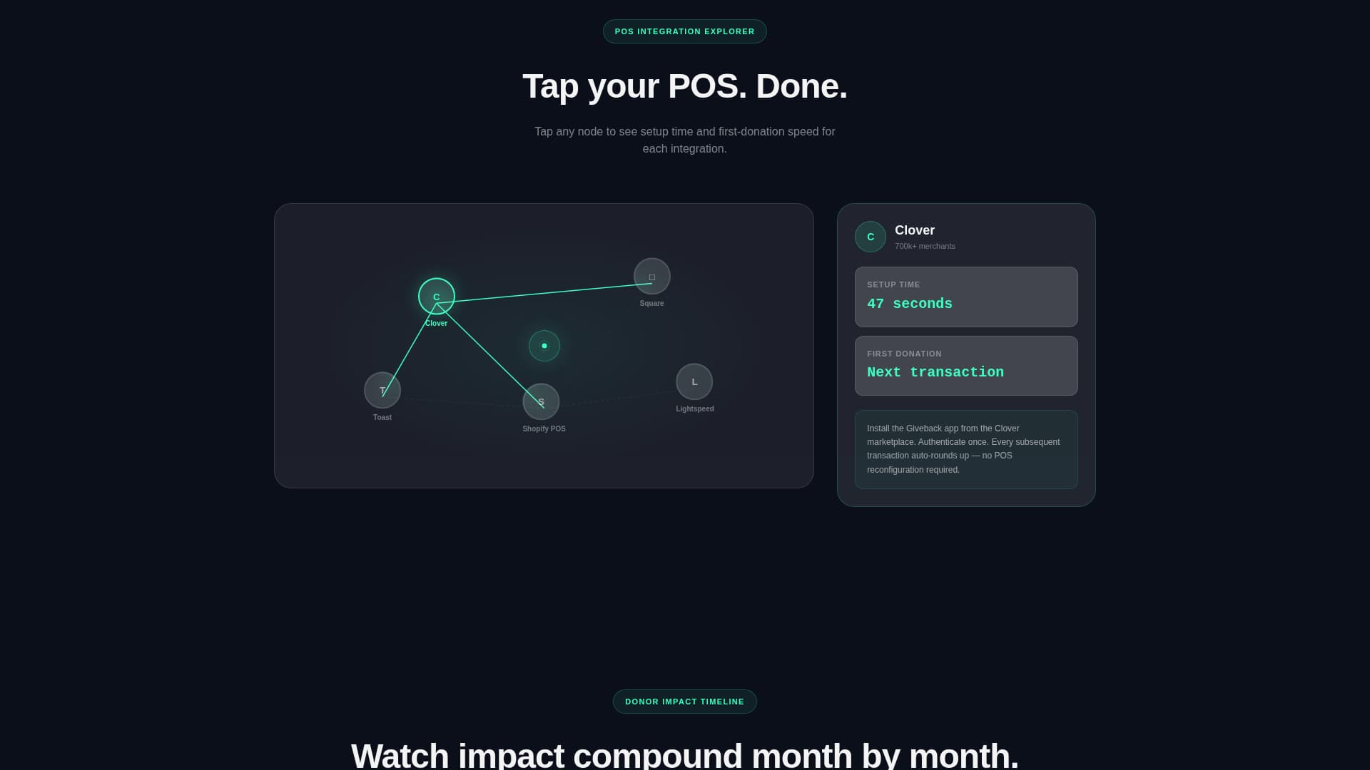 Giveback - Effortless Donation Landing Page Template