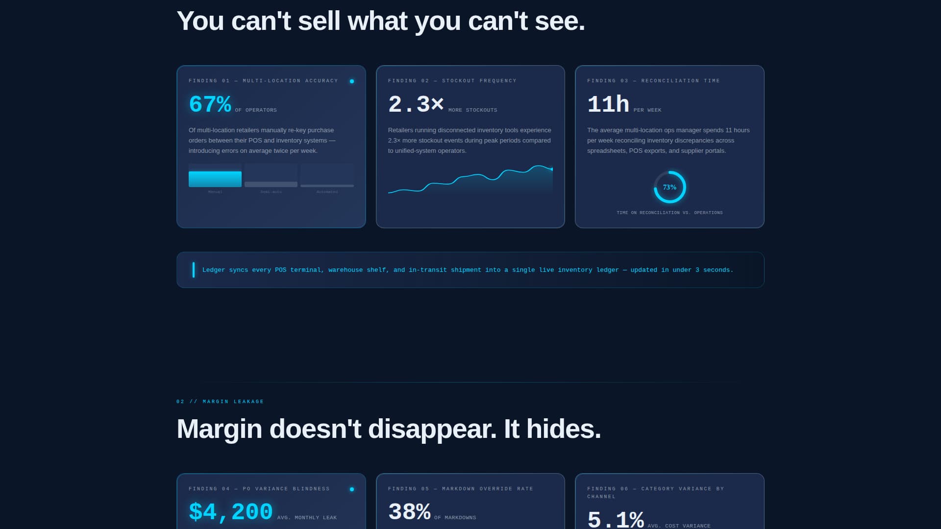 Ledger - Powerful Retailer ERP Landing Page Template