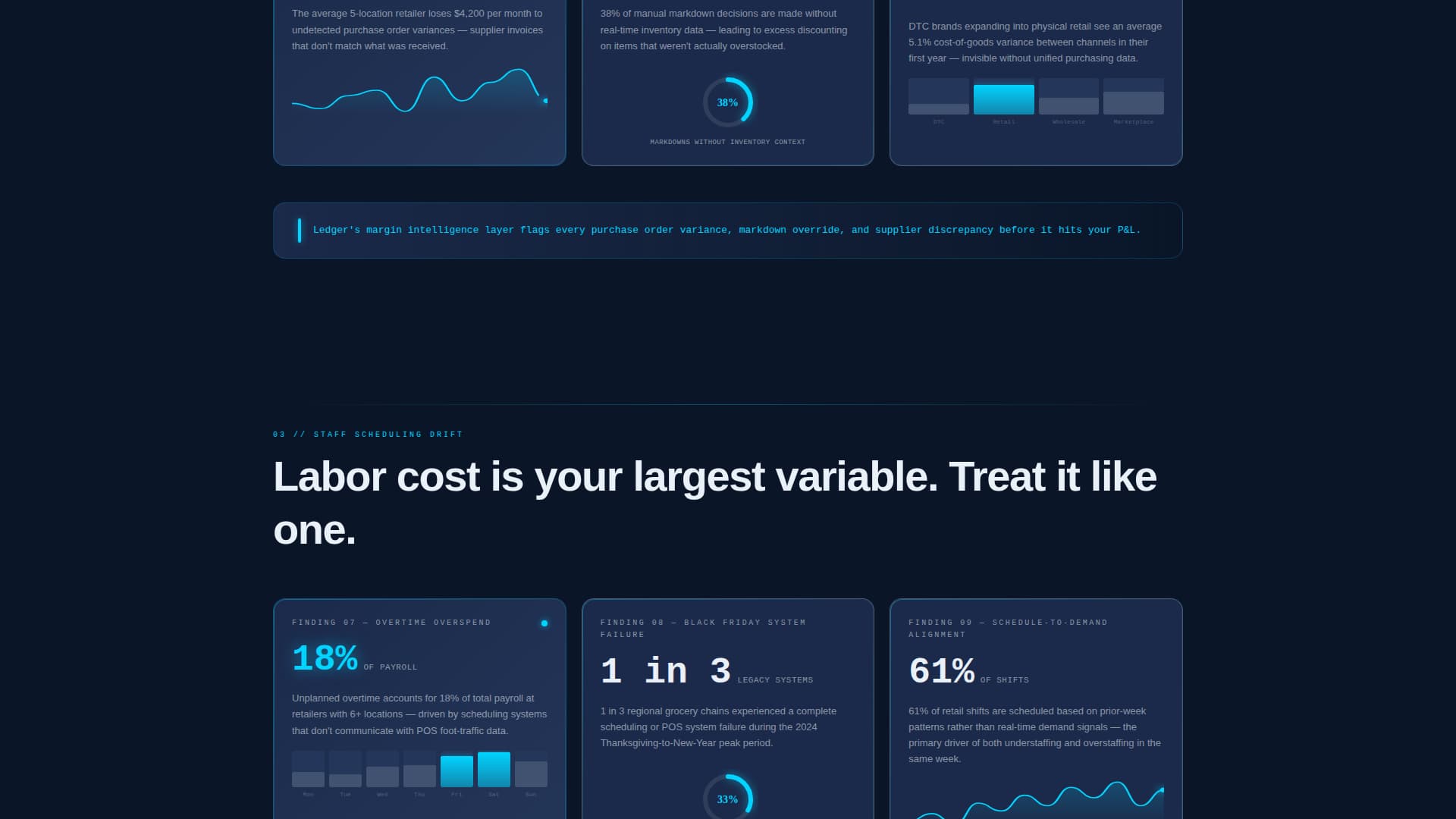 Ledger - Powerful Retailer ERP Landing Page Template