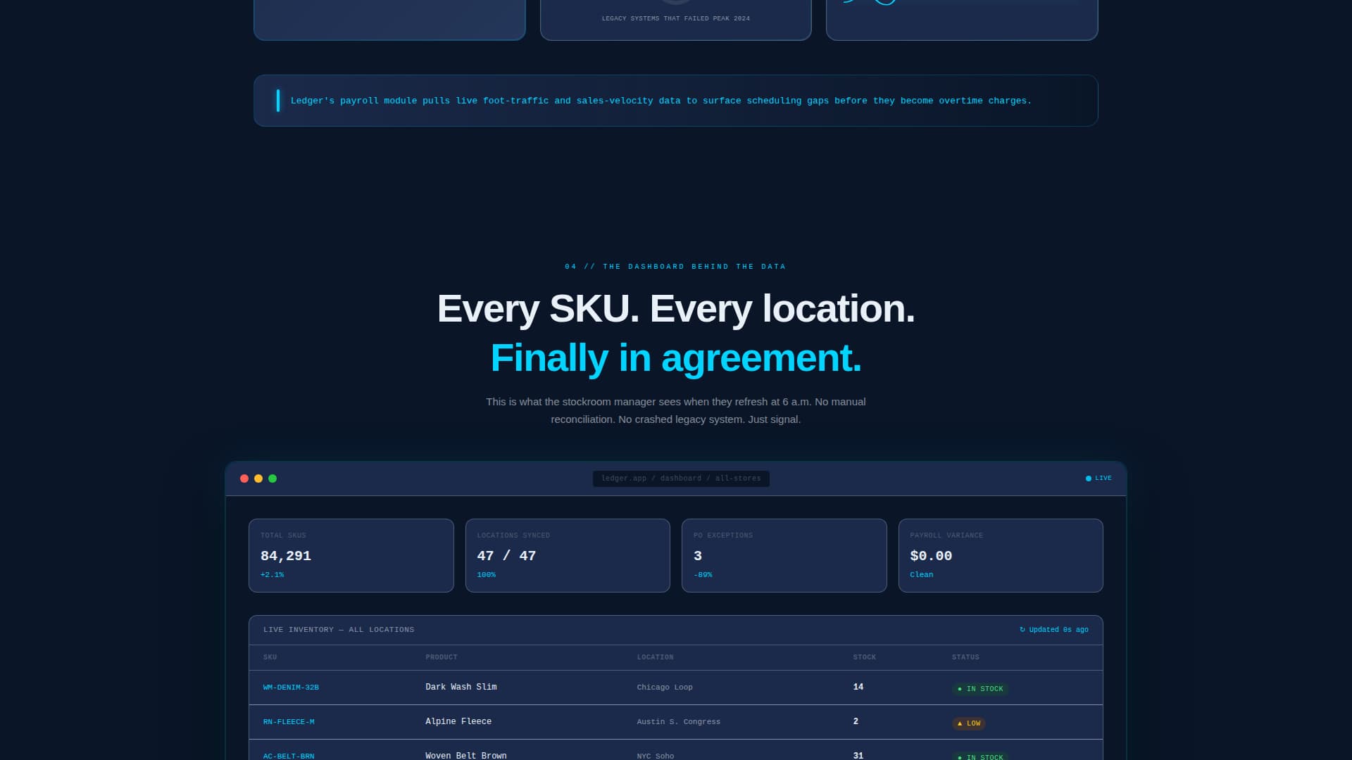 Ledger - Powerful Retailer ERP Landing Page Template