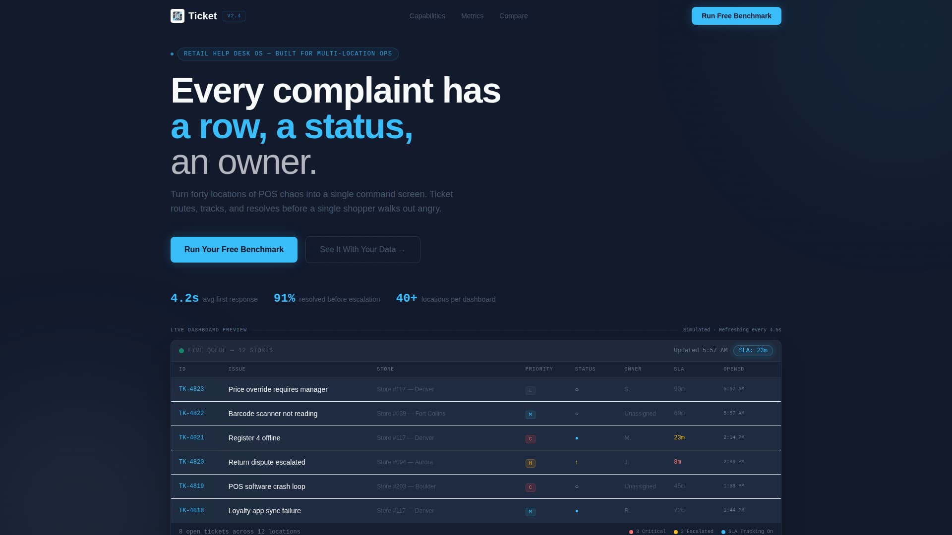 Ticket - Powerful Retail Helpdesk Landing Page Template
