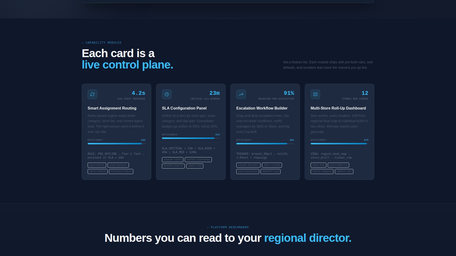 Ticket - Powerful Retail Helpdesk Landing Page Template