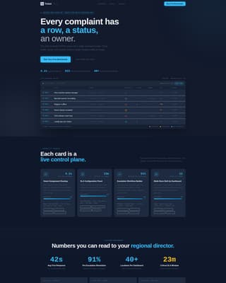 Ticket - Powerful Retail Helpdesk Landing Page Template
