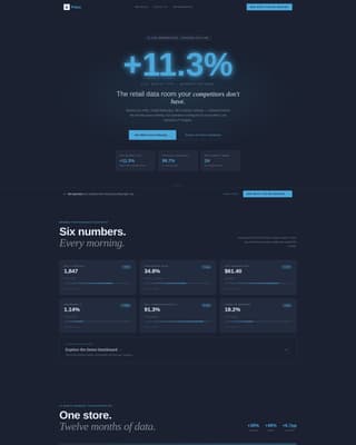 Pulse - Data-Driven Retail Landing Page Template