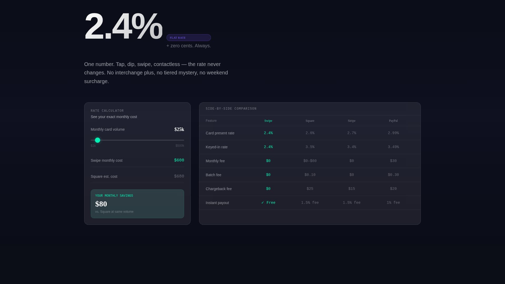 Swipe - Frictionless Payment Landing Page Template