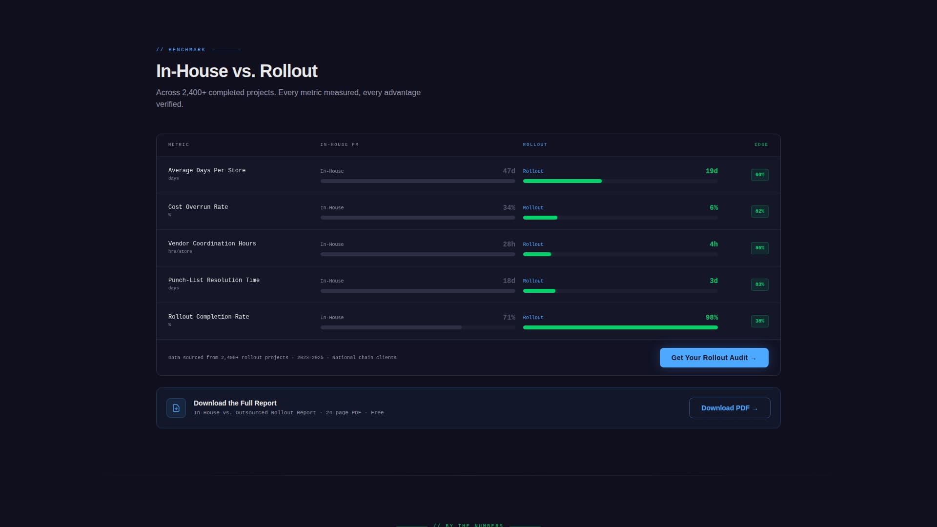 Rollout - Synchronized Retail Landing Page Template