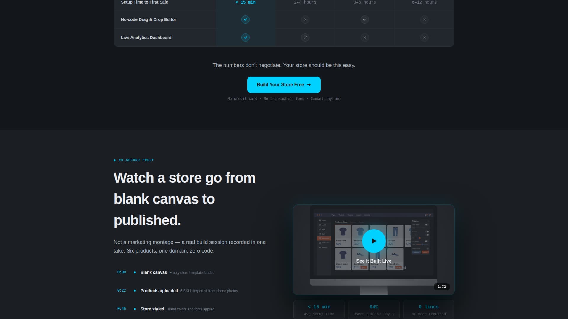 Market — Retail Commerce Landing Page Template