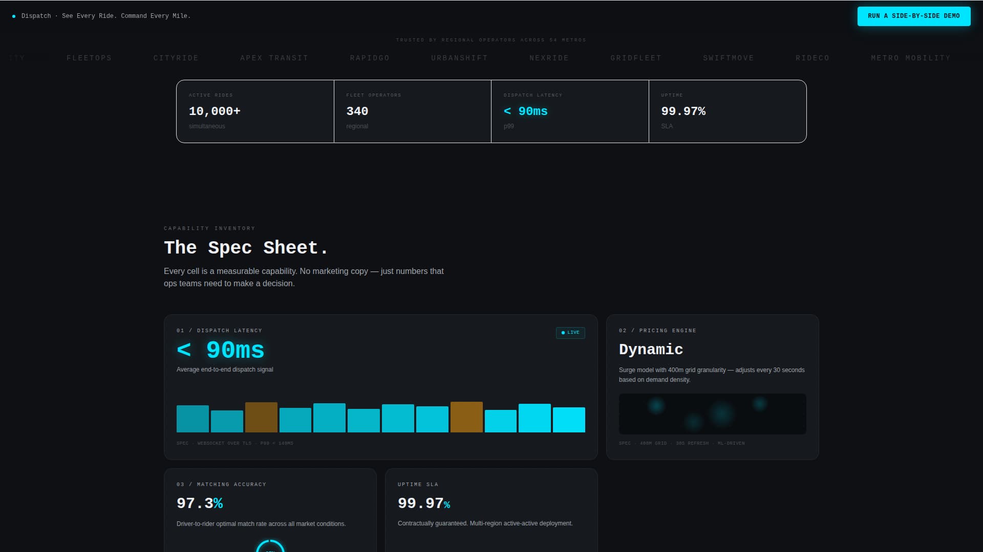 Dispatch - Precision Mobility Landing Page Template