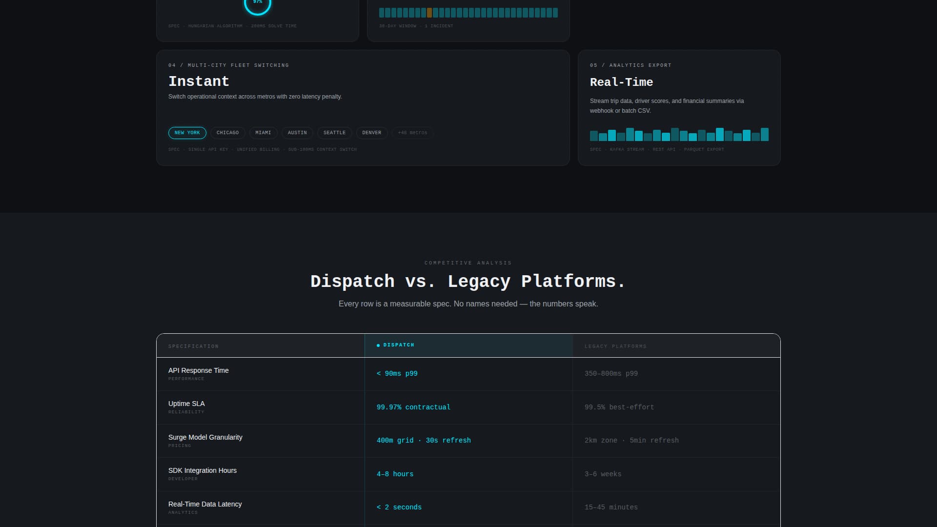 Dispatch - Precision Mobility Landing Page Template