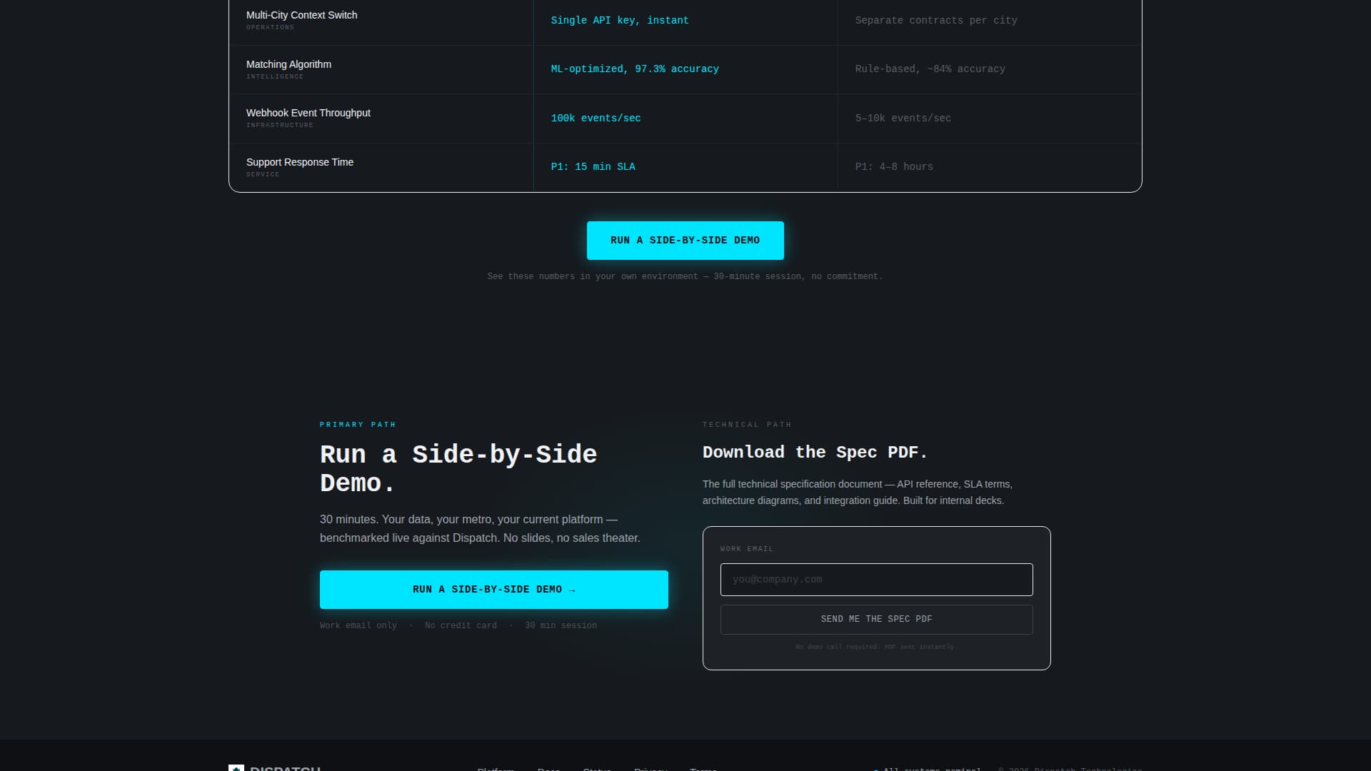 Dispatch - Precision Mobility Landing Page Template
