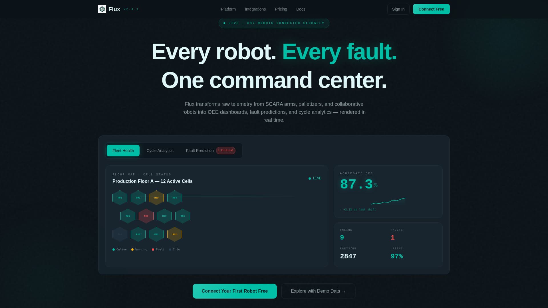 Flux - Intelligent Robotics Analytics Landing Page Template