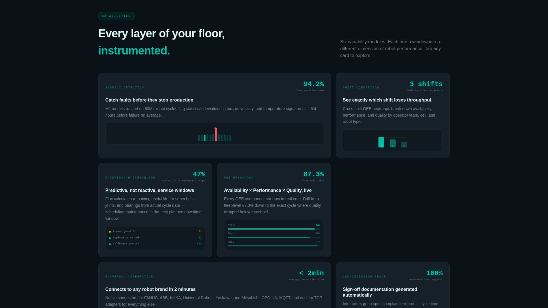 Flux - Intelligent Robotics Analytics Landing Page Template
