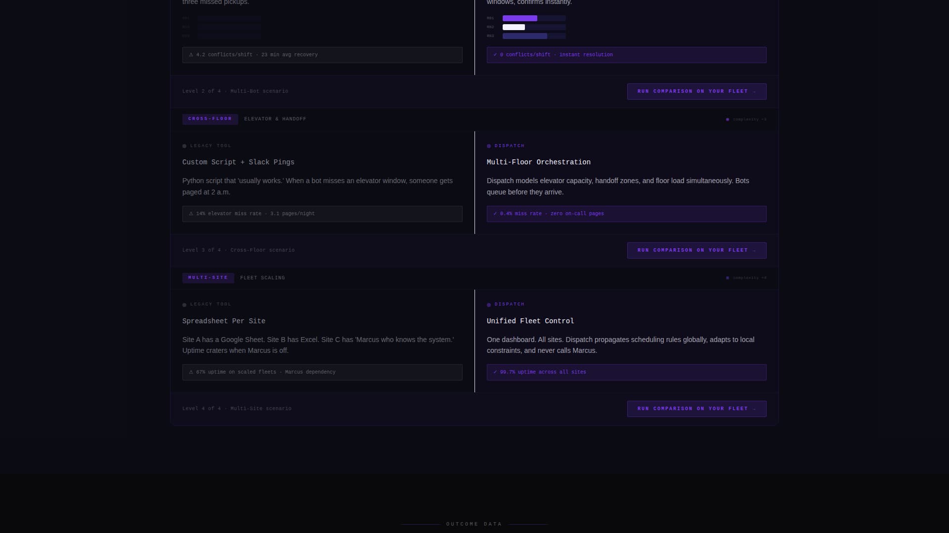 Dispatch - Powerful Robotics Landing Page Template