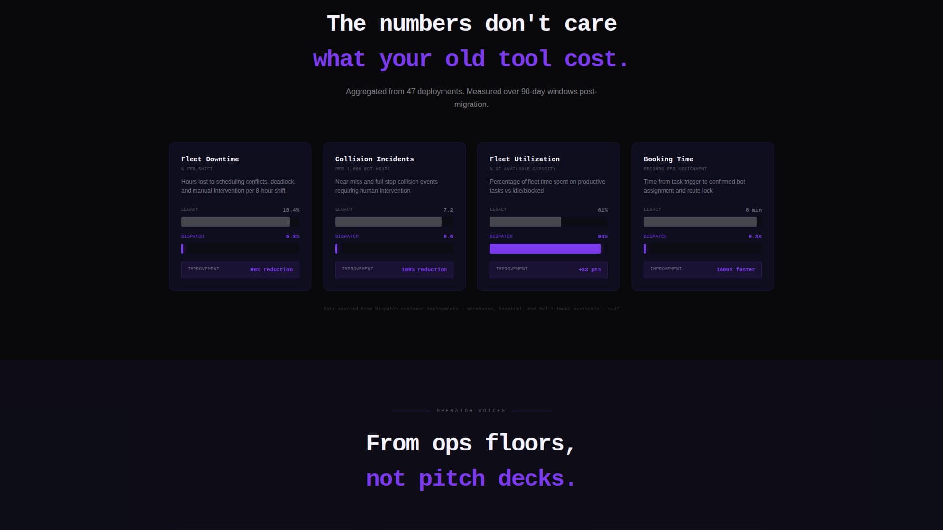 Dispatch - Powerful Robotics Landing Page Template