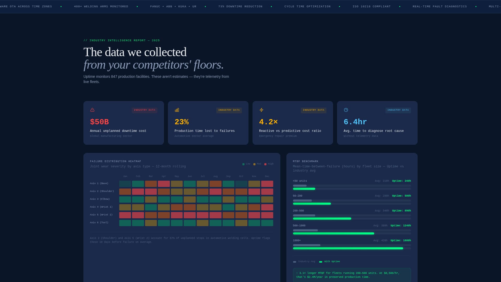 Uptime - Powerful Robotics Landing Page Template