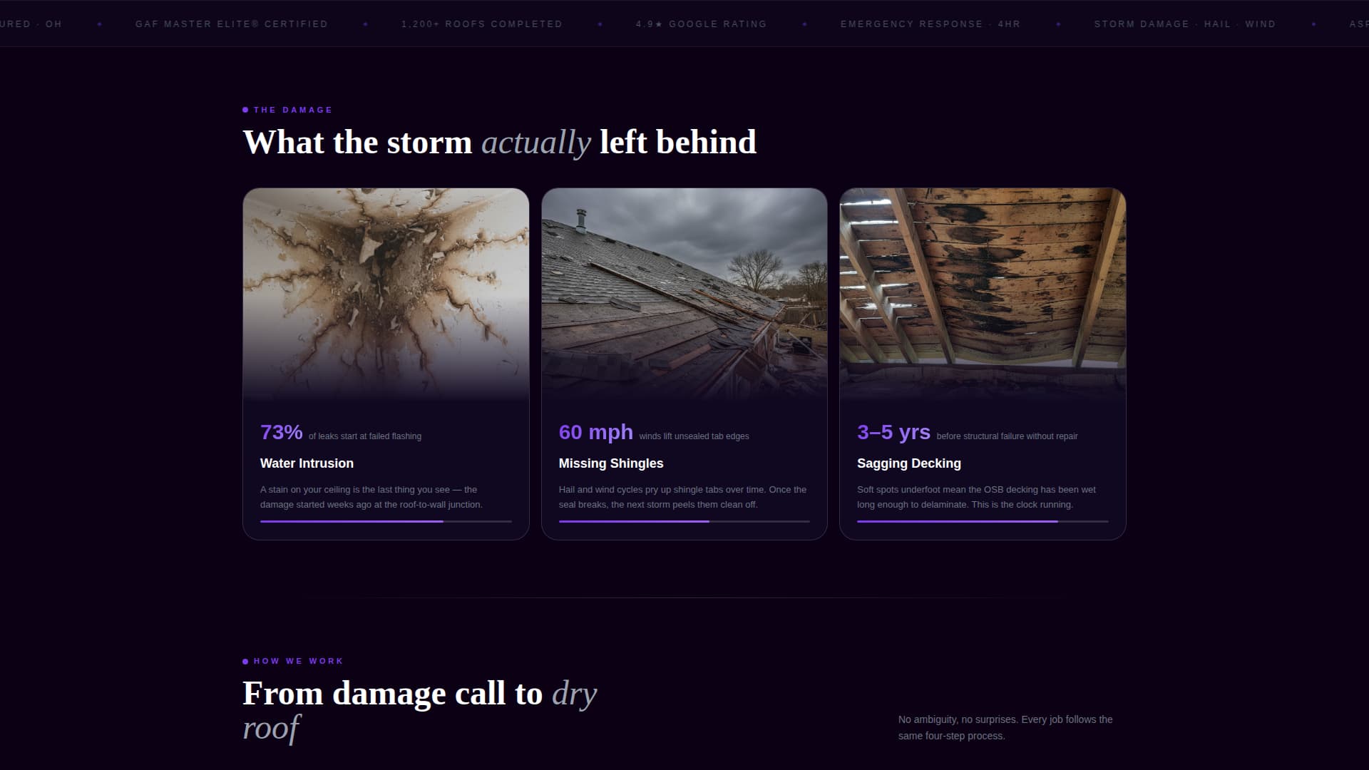 Stormguard - Powerful Roofing Landing Page Template