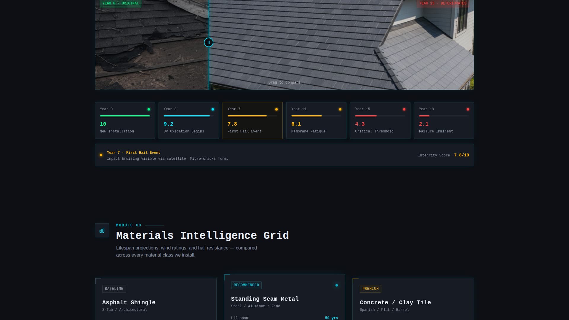 Ridgeline - Intelligent Roofing Landing Page Template