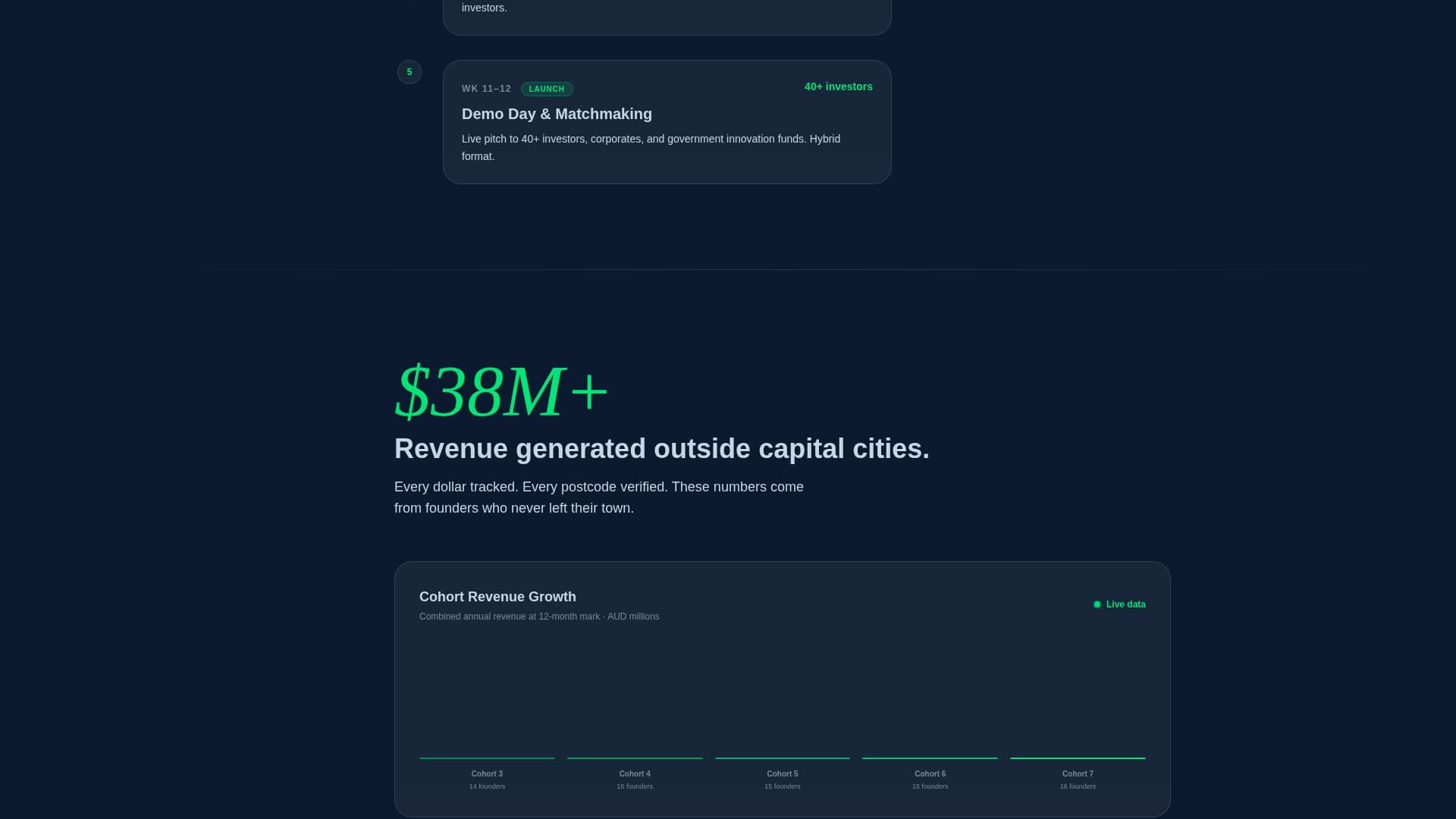 Accelerate - High Impact Regional Landing Page Template