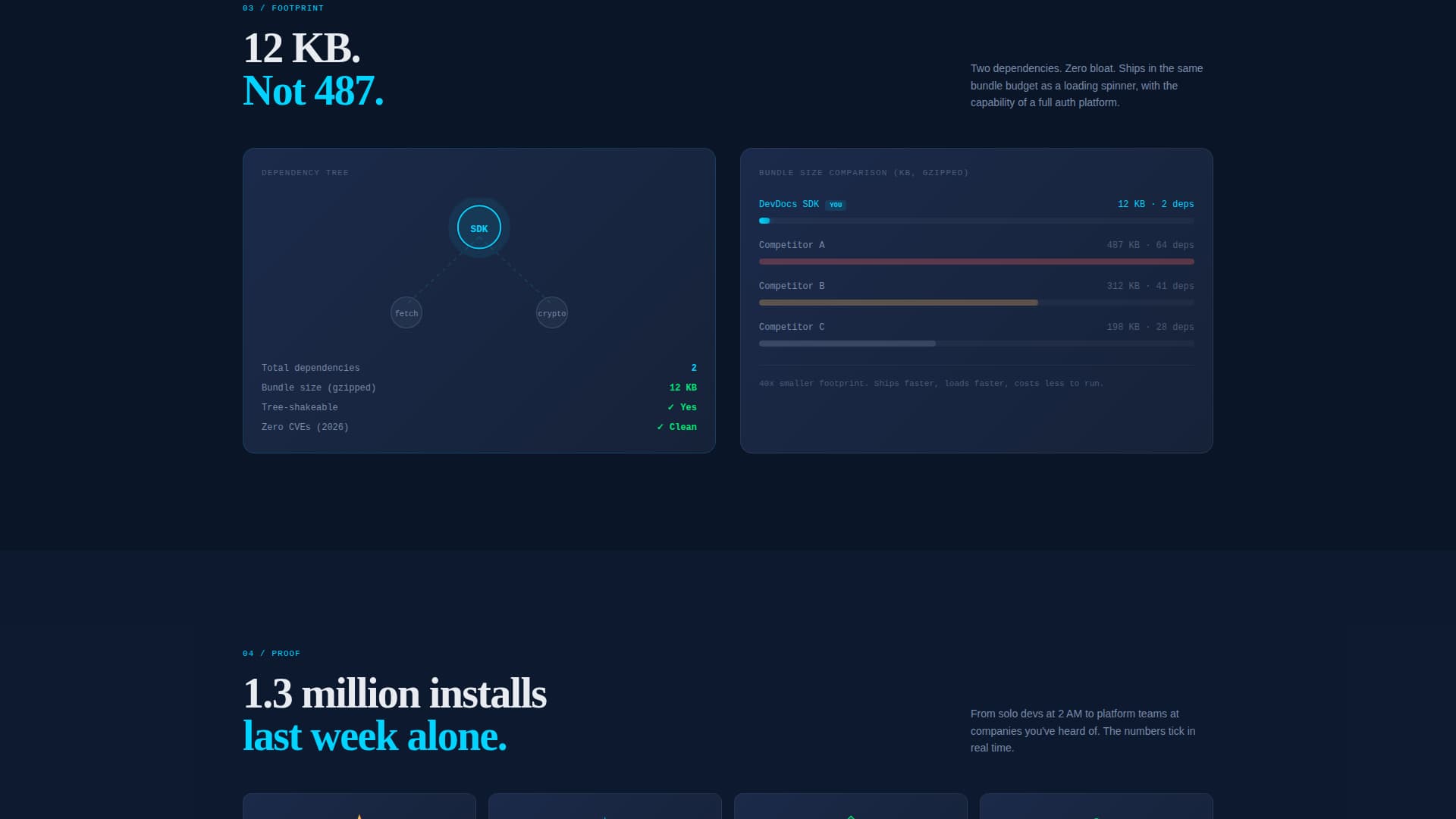 Invoke - Velocity SDK Landing Page Template