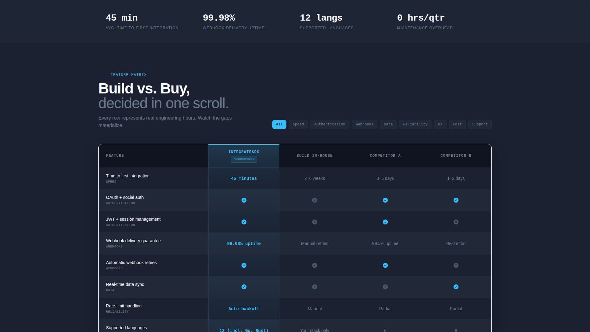 Integrate - Powerful SDK Landing Page Template