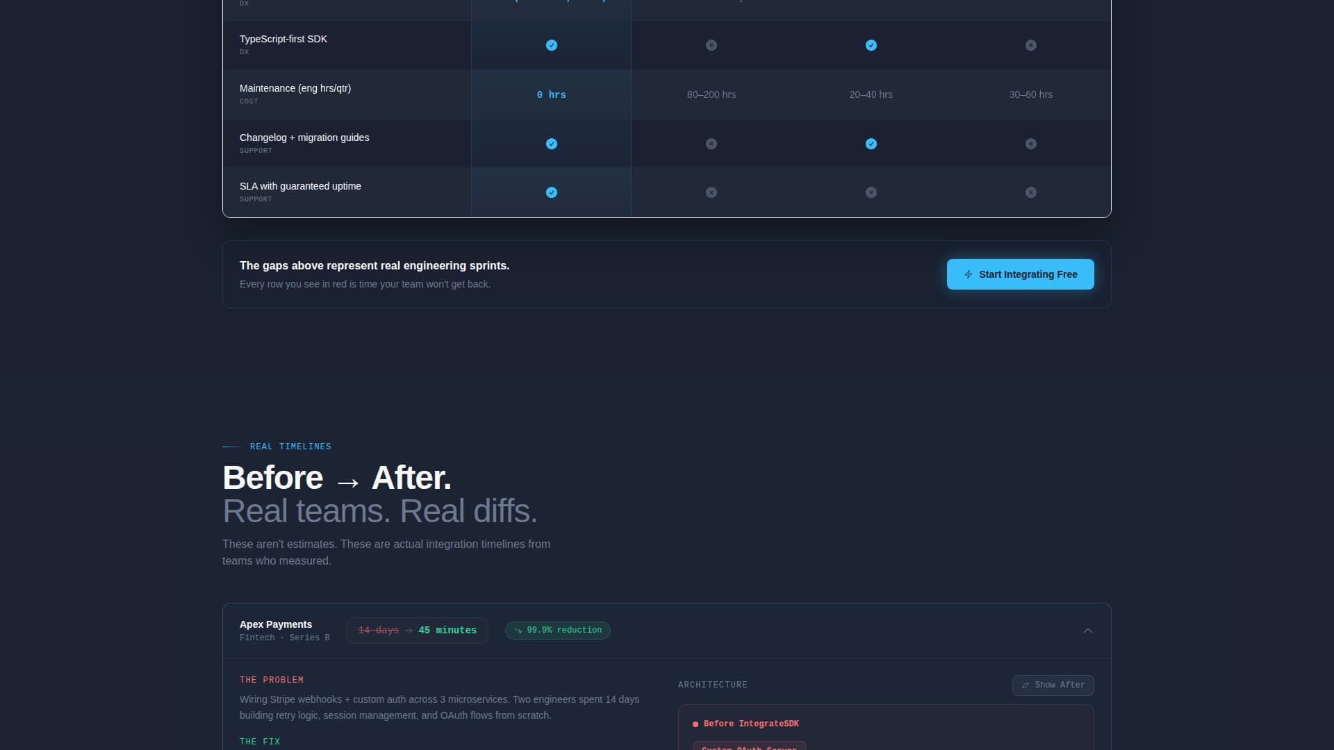 Integrate - Powerful SDK Landing Page Template