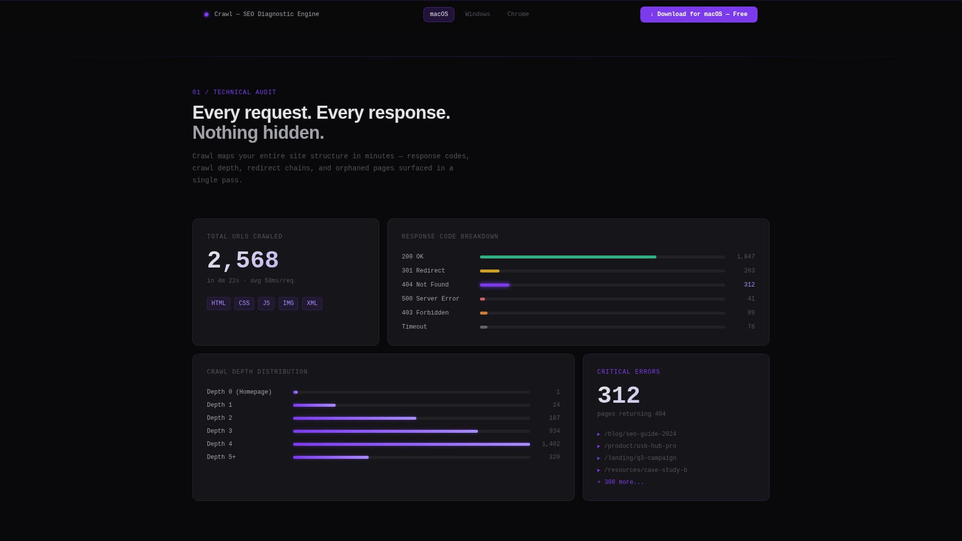 Crawl - Powerful SEO Audit Landing Page Template