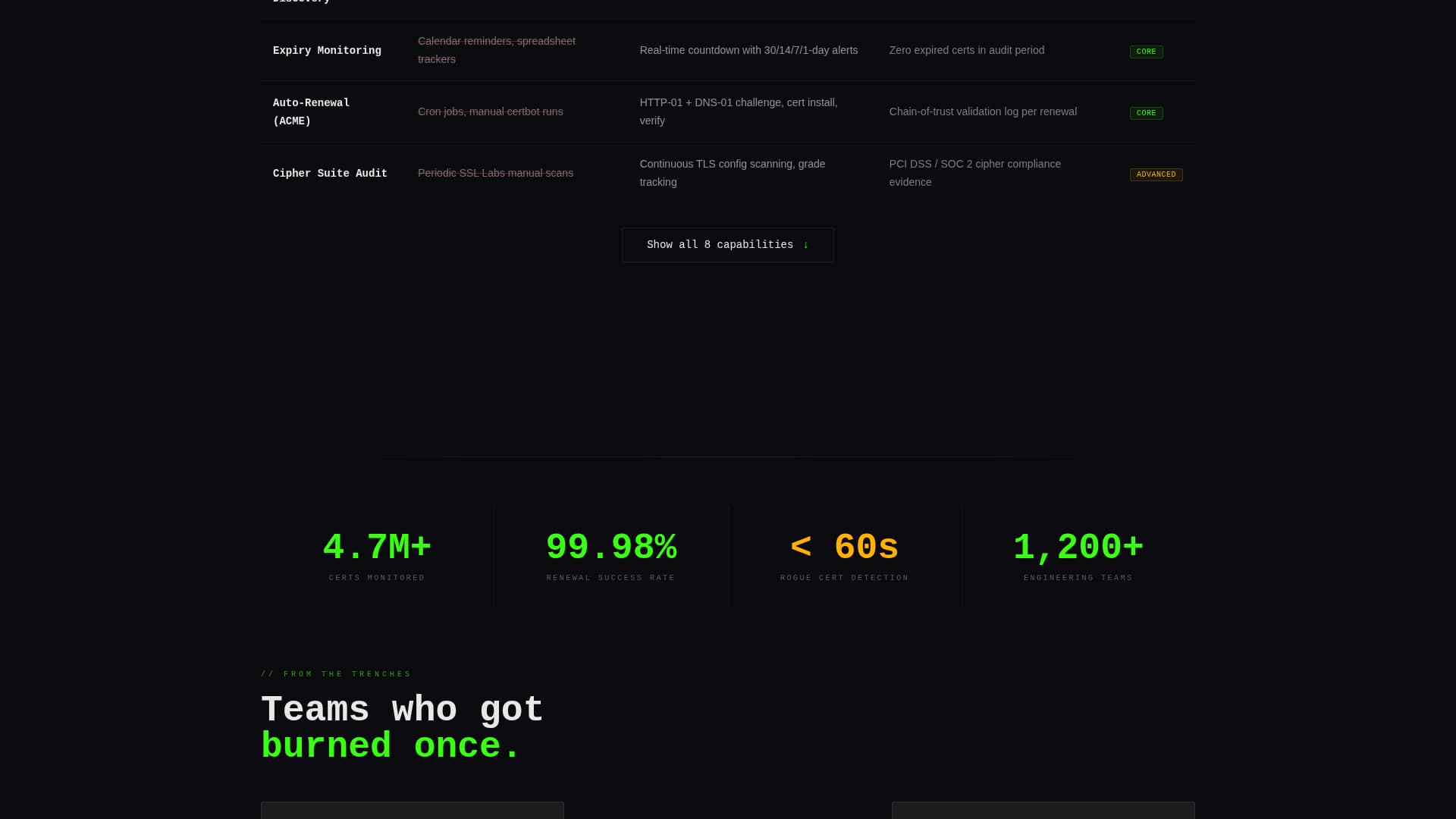 Cert - Bulletproof SSL Landing Page Template