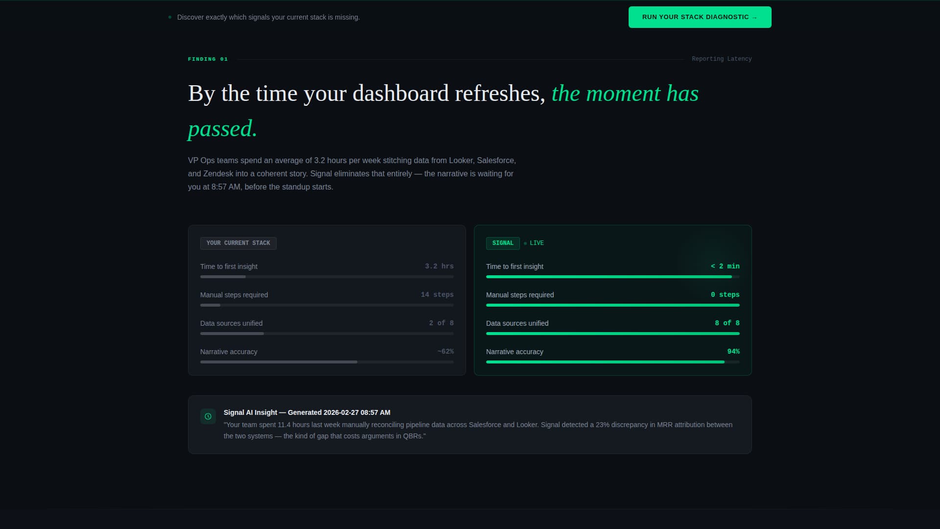 Signal - Powerful Analytics Landing Page Template