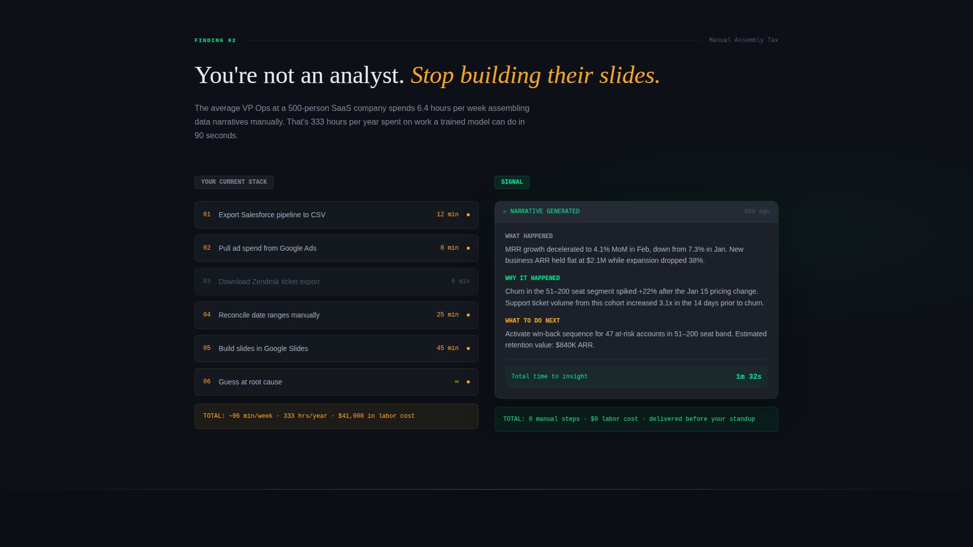 Signal - Powerful Analytics Landing Page Template