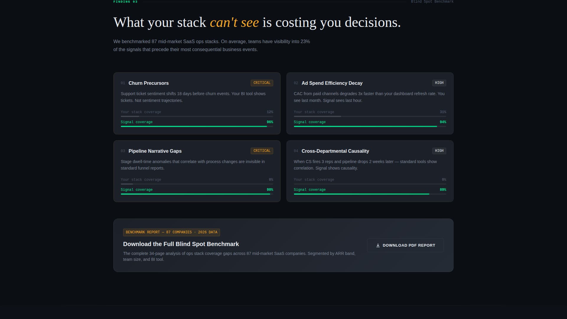 Signal - Powerful Analytics Landing Page Template