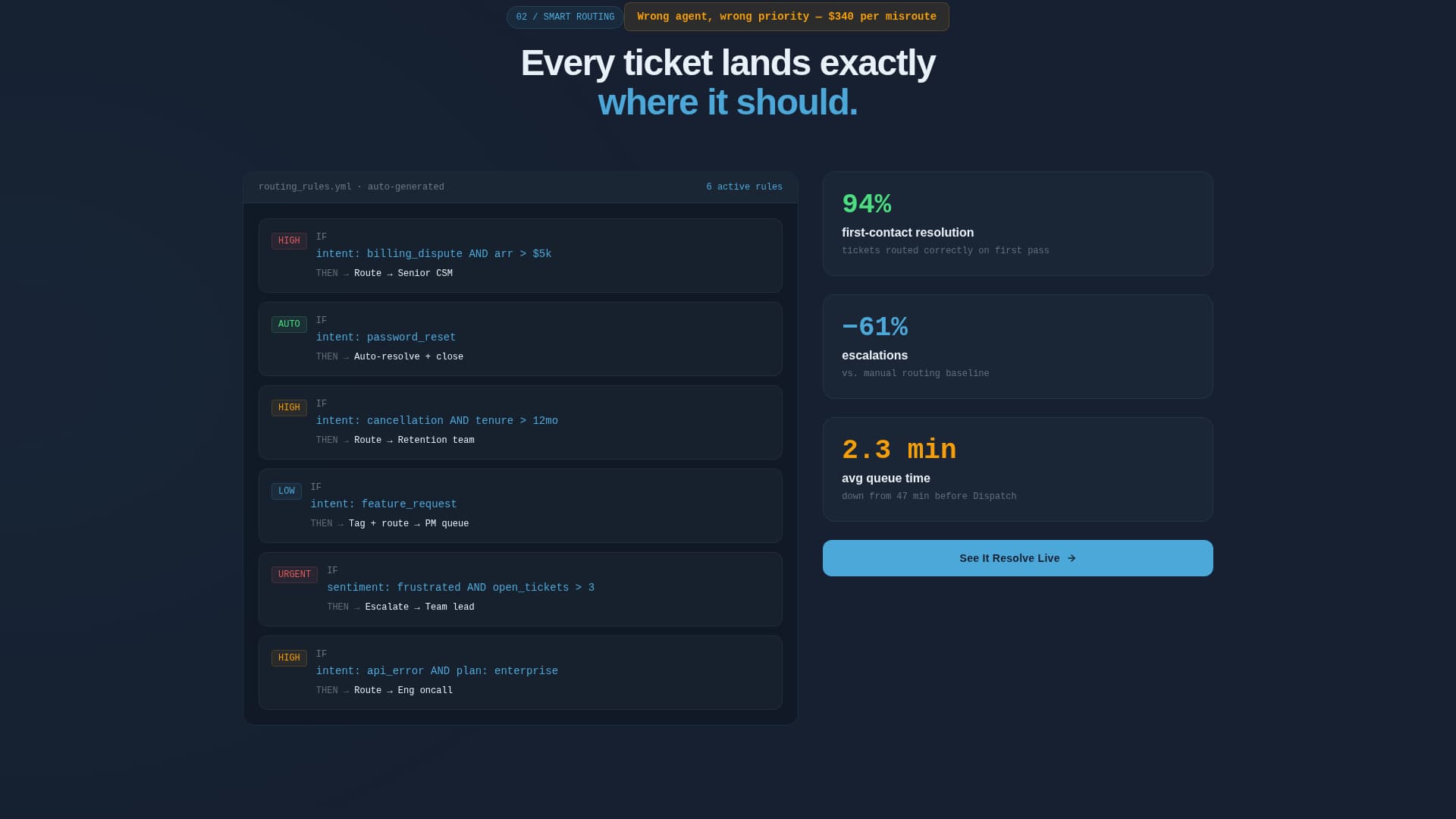 Dispatch - Relentless Helpdesk Landing Page Template