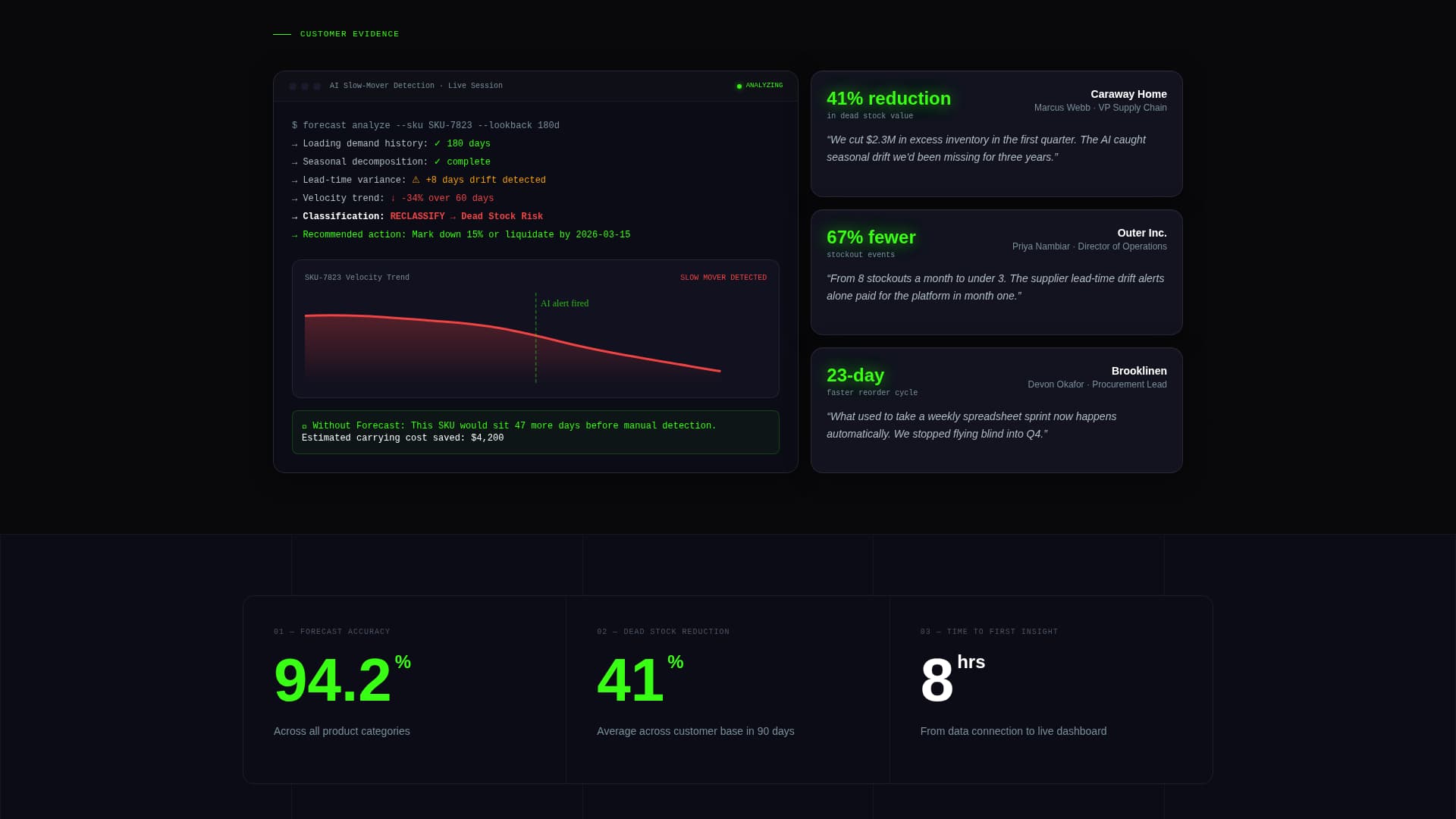 Stock — Inventory Forecasting Landing Page Template
