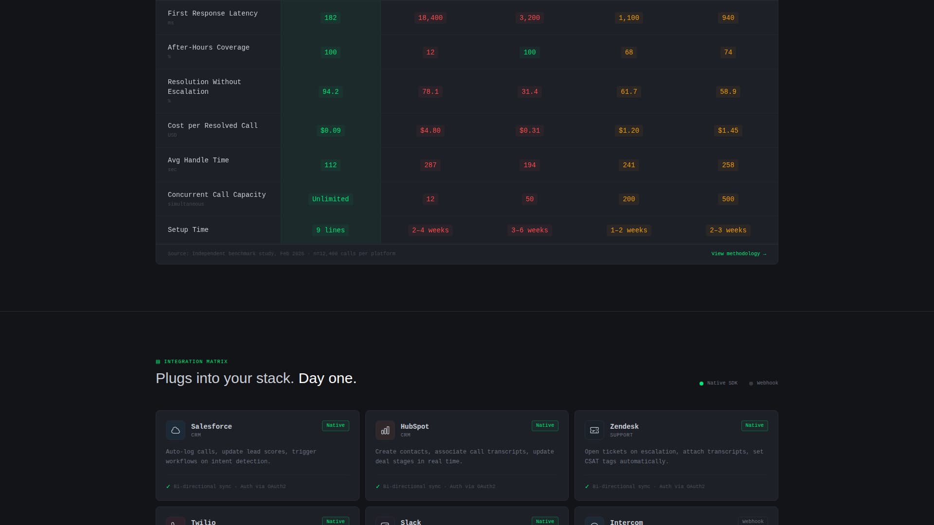 Vox - Intelligent Voice Assistant Landing Page Template