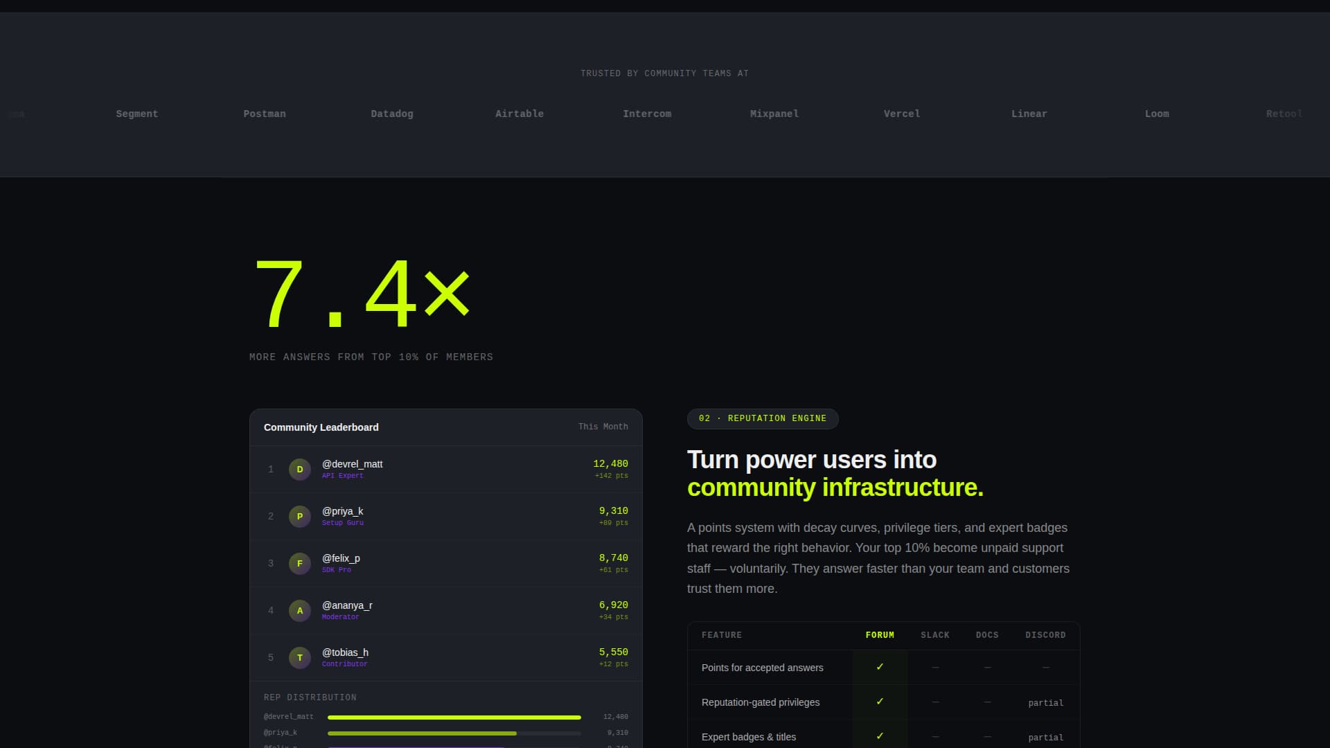 Forum - Dynamic Community Landing Page Template