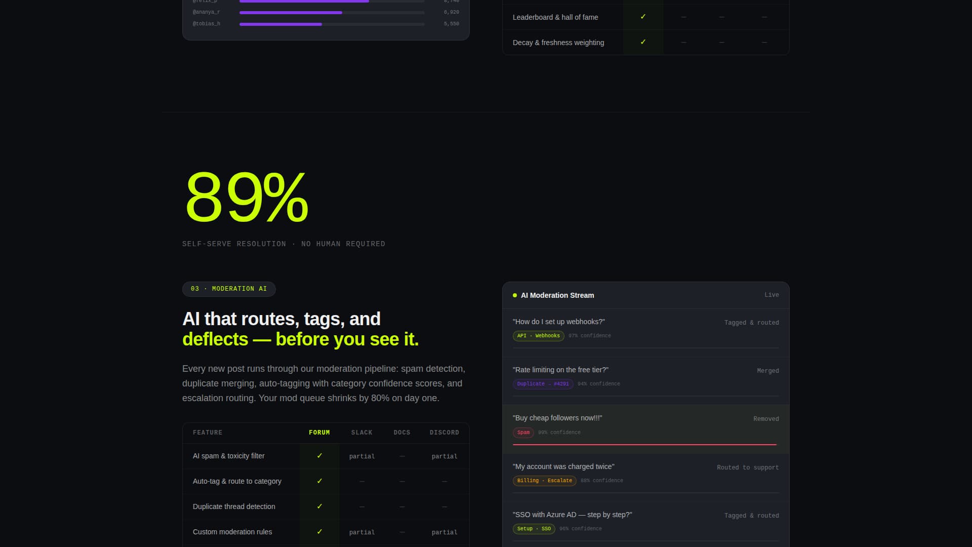 Forum - Dynamic Community Landing Page Template