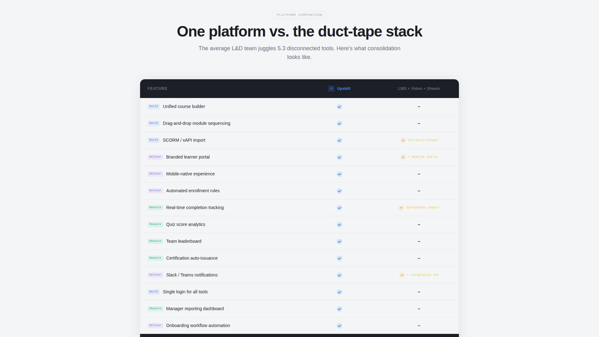 Upskill - Powerful Training Landing Page Template