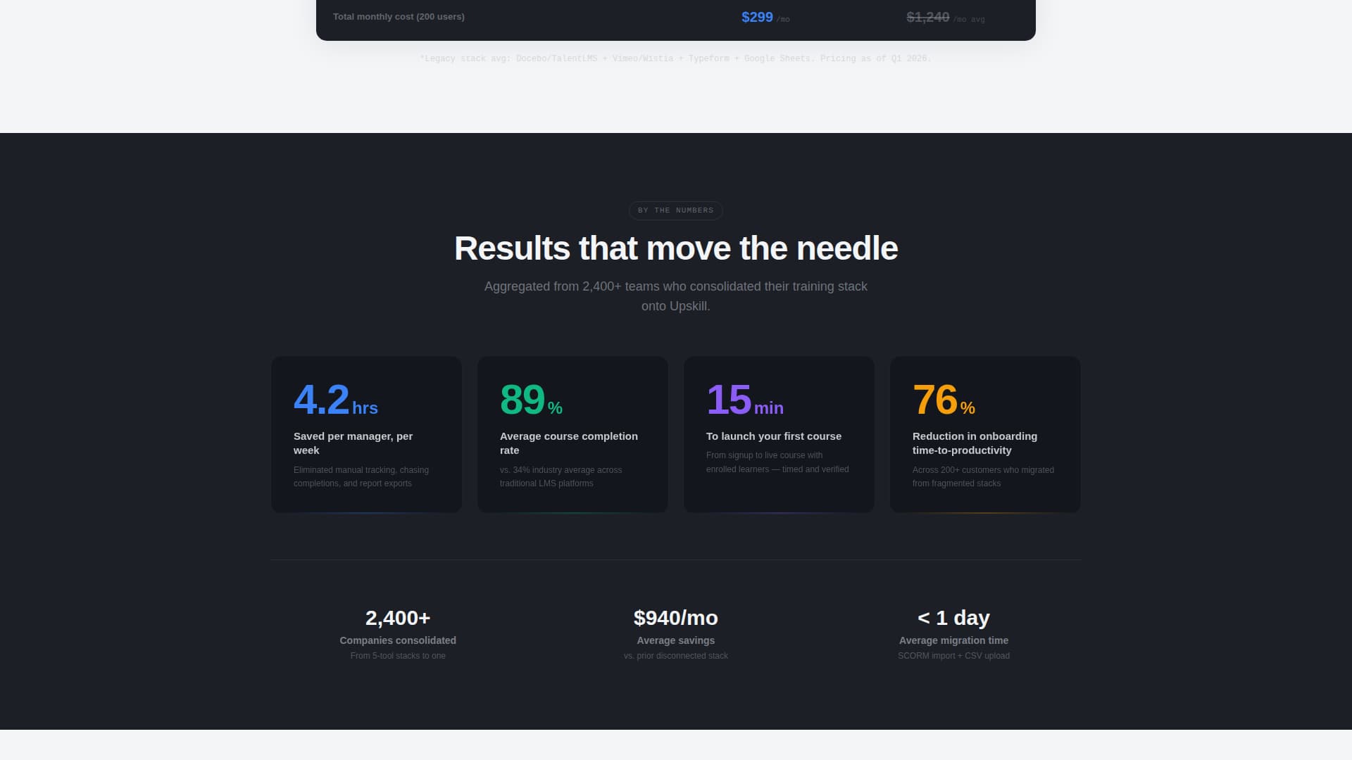 Upskill - Powerful Training Landing Page Template