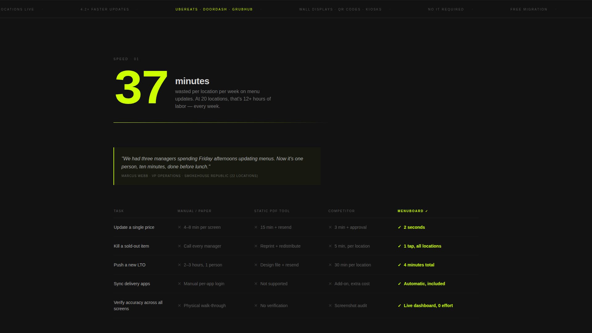 Menuboard - Powerful SaaS Landing Page Template