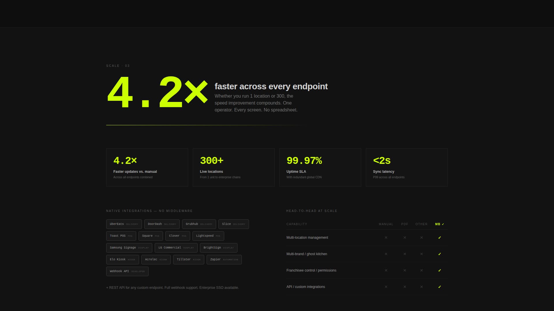 Menuboard - Powerful SaaS Landing Page Template