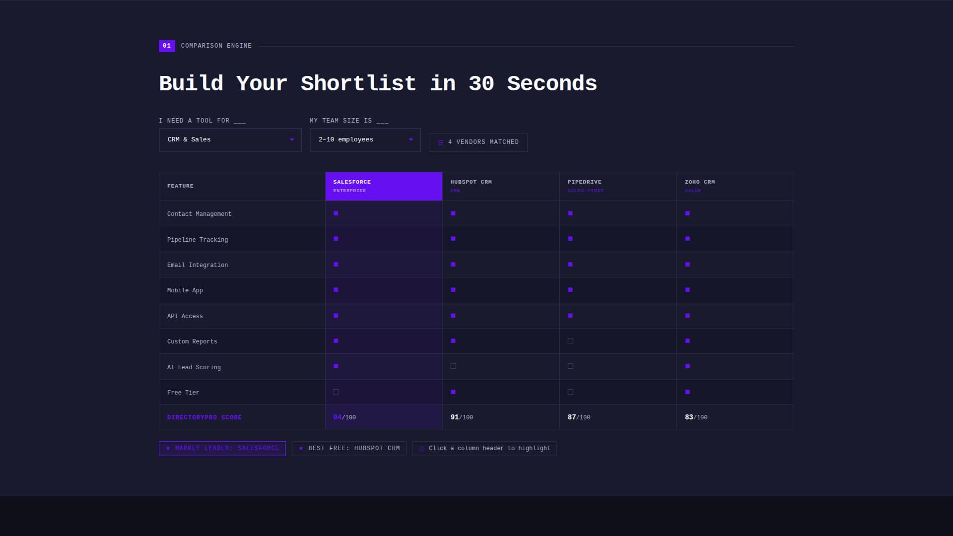 Directorypro - Powerful SaaS Landing Page Template