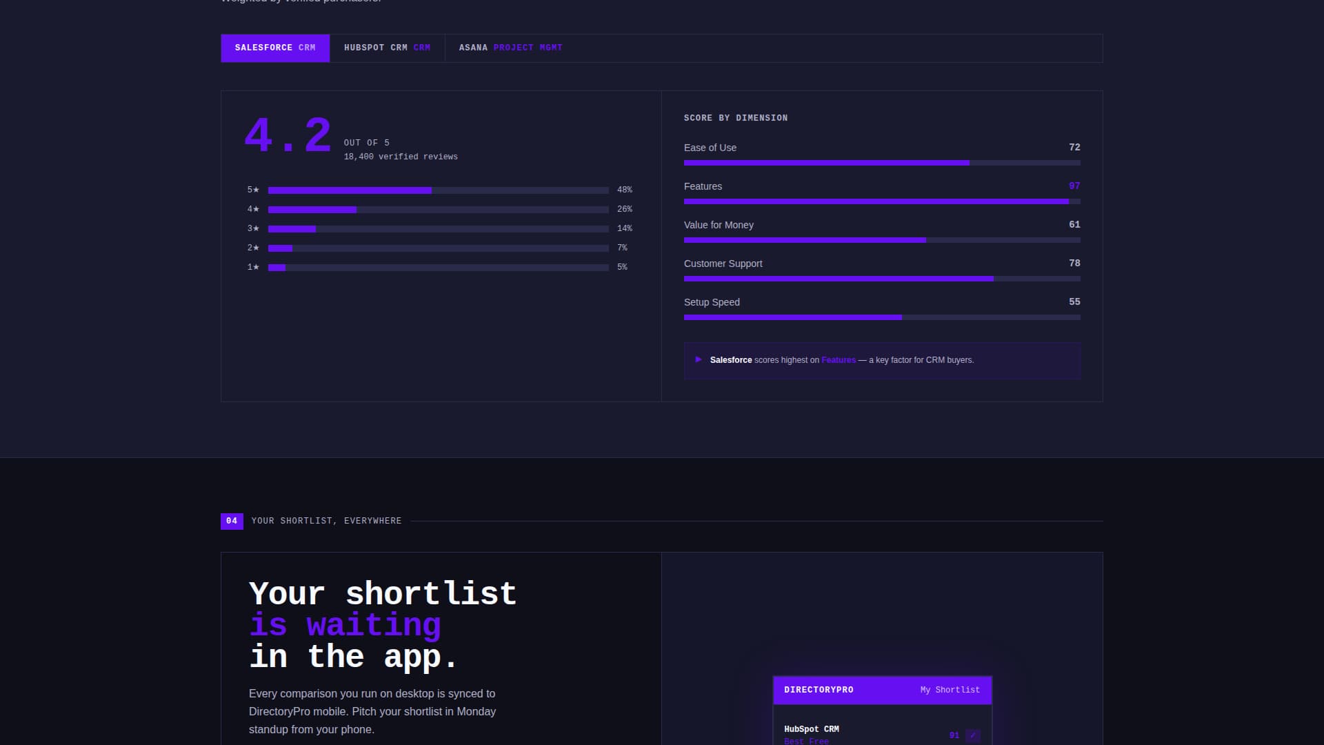 Directorypro - Powerful SaaS Landing Page Template