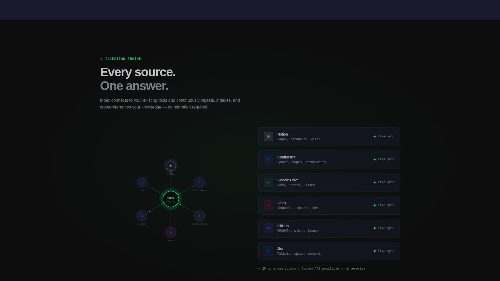 Index - Powerful Knowledgebase Landing Page Template